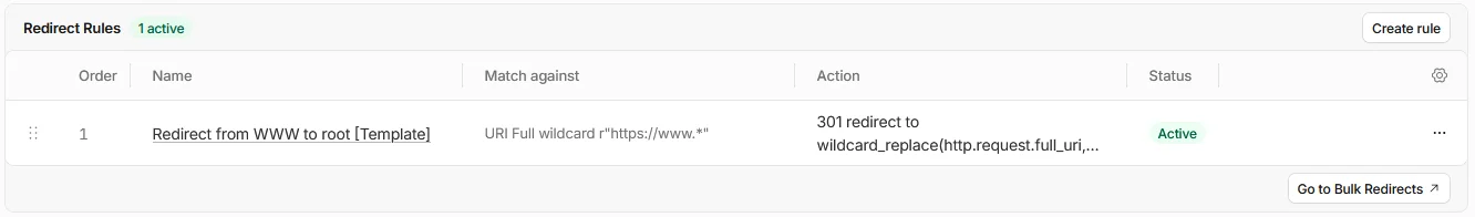 Cloudflare Redirect Rules list with one active rule, Redirect from WWW to root, matching the URI full wildcard https://www.* with a 301 redirect